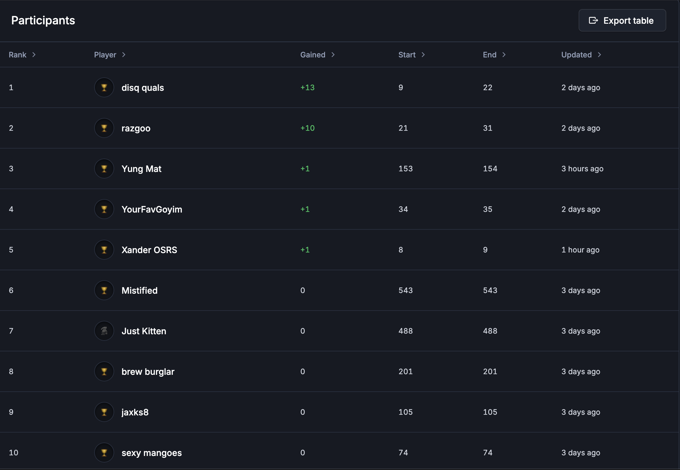 ToA winner disq quals